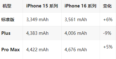 五华苹果16维修分享iPhone16/Pro系列机模再曝光