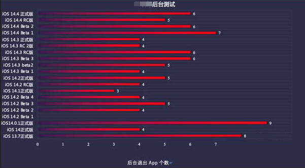 五华苹果手机维修分享iOS14.5beta1续航怎么样 